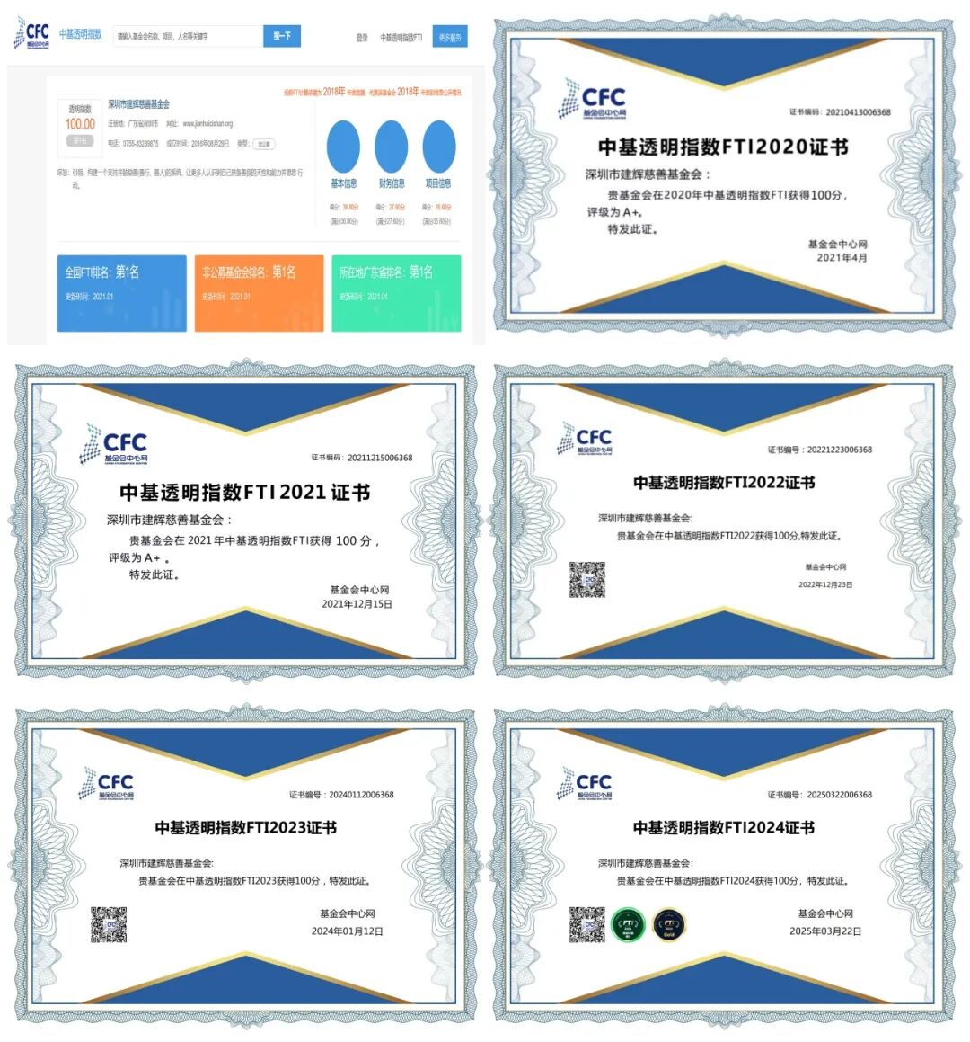 建辉慈善基金会历年中国基金会透明指数满分证书